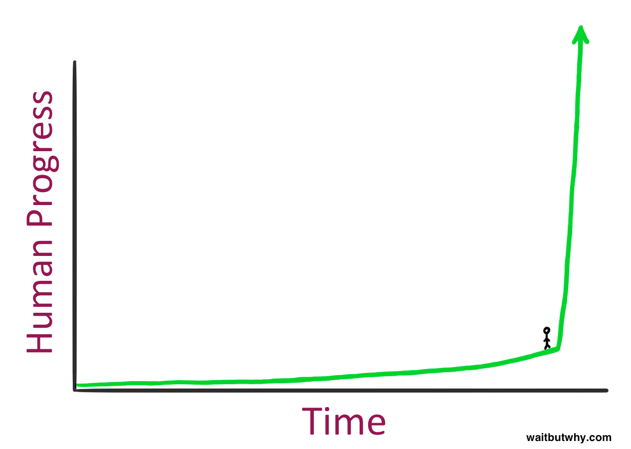 We're living at an inflection point. Things are about to completely change